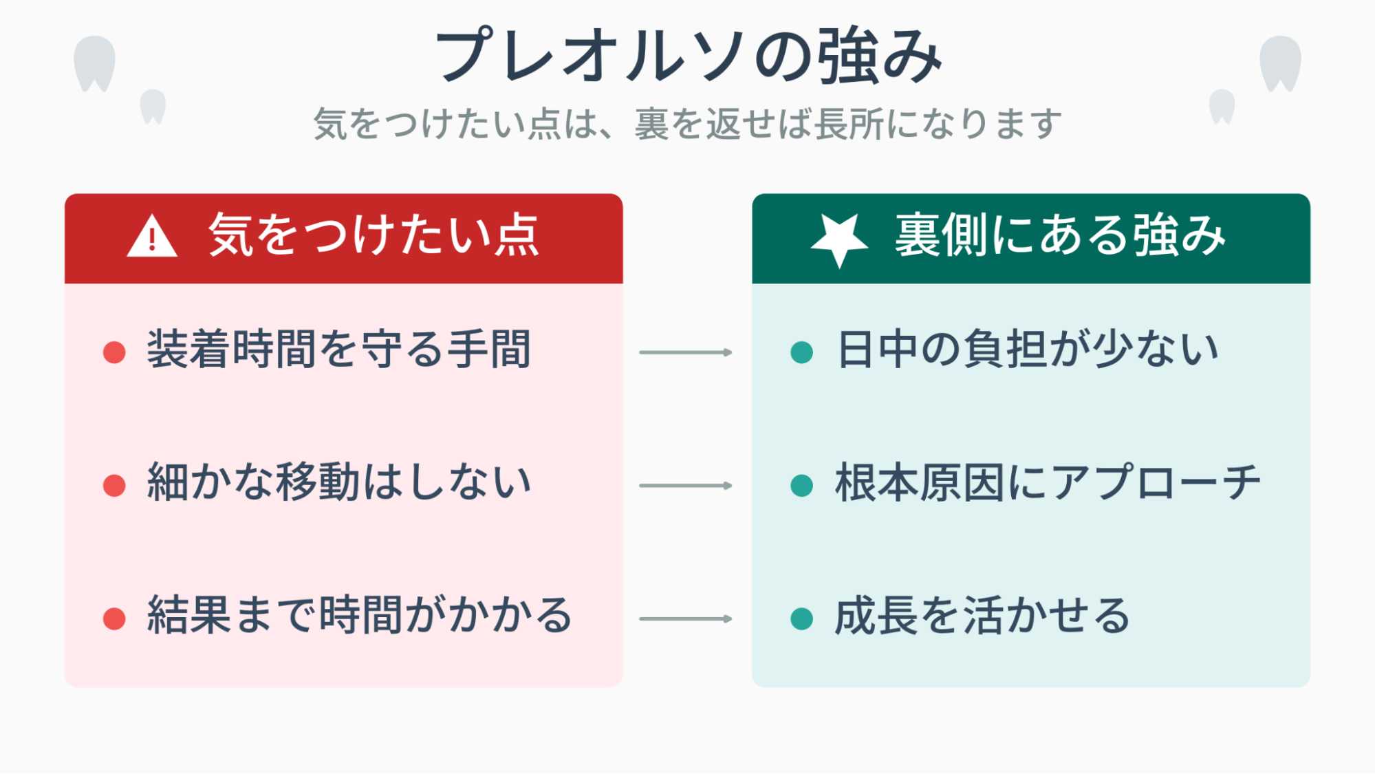 プレオルソの強み