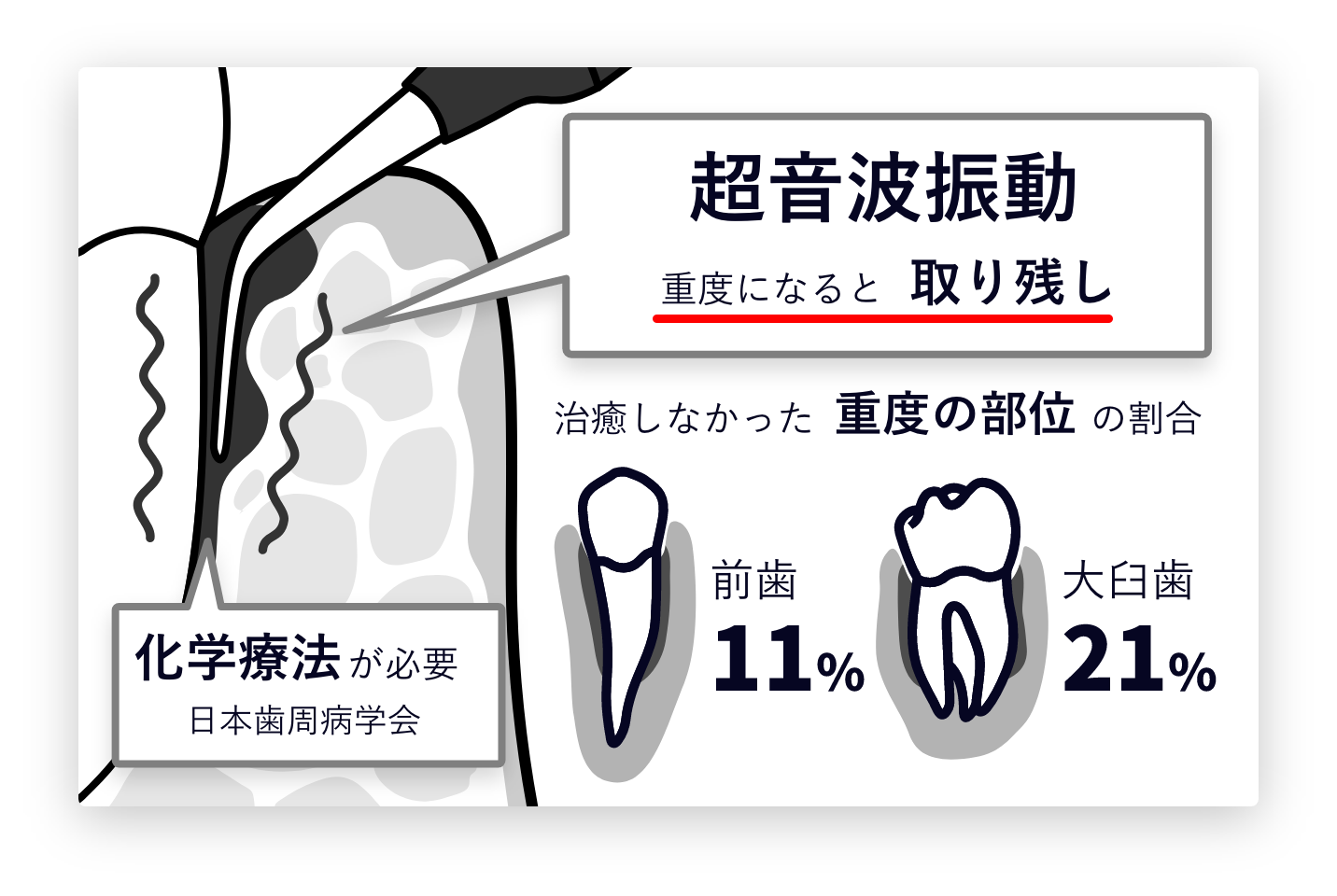 従来のイメージ