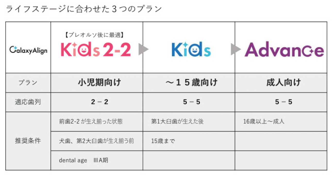 ライフステージに合わせた3つのプラン
