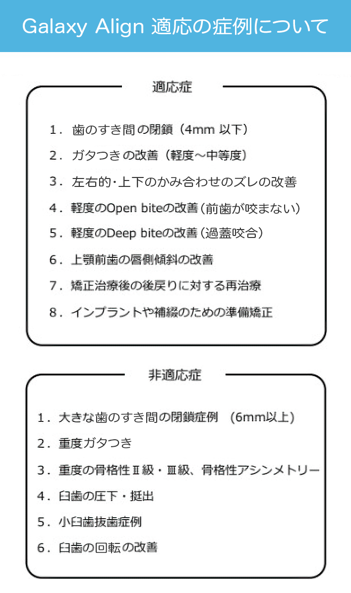Galaxy Align 適応の症例について